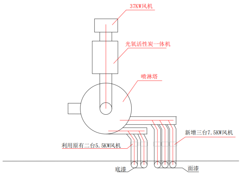 樓頂簡(jiǎn)易圖